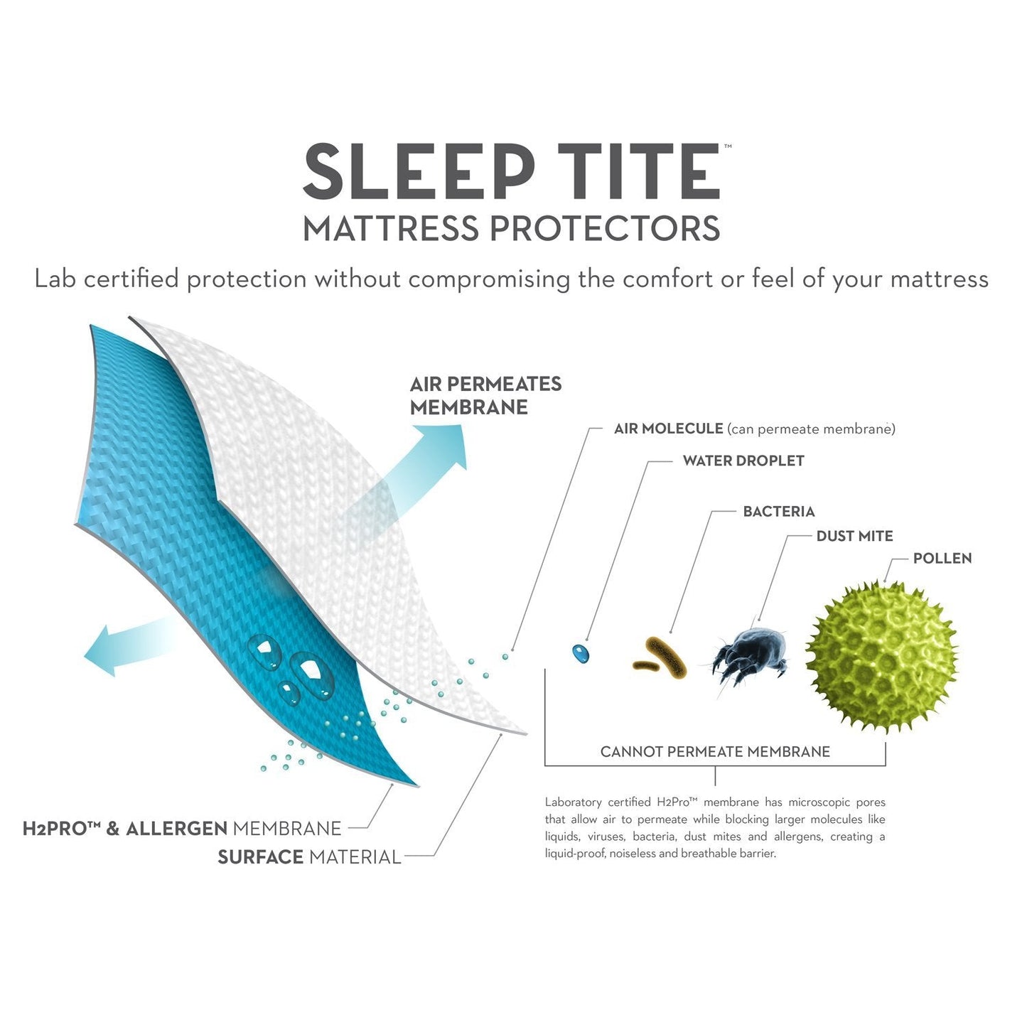 SLEEP TITE Prime Terry Mattress Protector